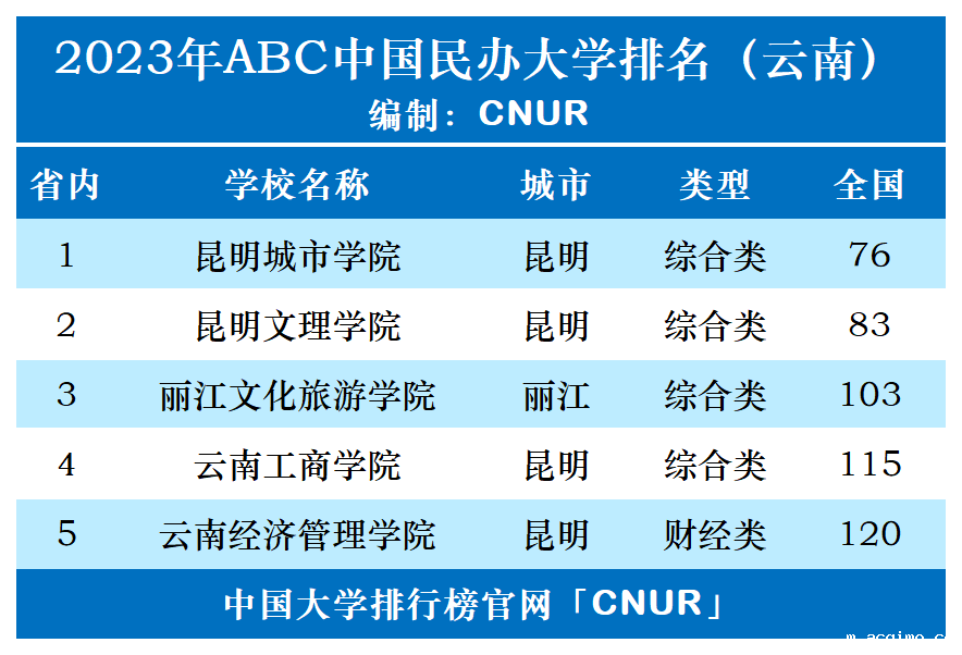 2023年云南省伟德安卓app下载安装手机版排名-第1张图片-伟德下载ios版 2023年云南省伟德安卓app下载安装手机版排名-第1张图片-伟德下载ios版