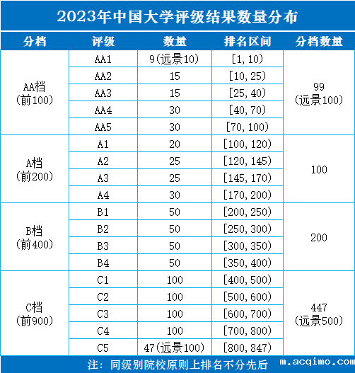 2023年吉林省大学评级-第2张图片-伟德下载ios版 2023年吉林省大学评级-第2张图片-伟德下载ios版