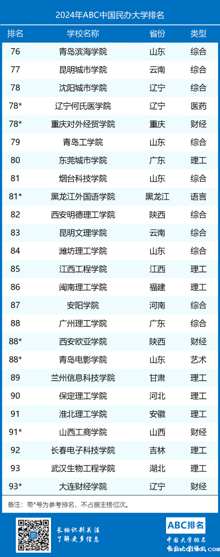 2024年ABC中国伟德安卓app下载安装手机版排名-第5张图片-伟德下载ios版 2024年ABC中国伟德安卓app下载安装手机版排名-第5张图片-伟德下载ios版