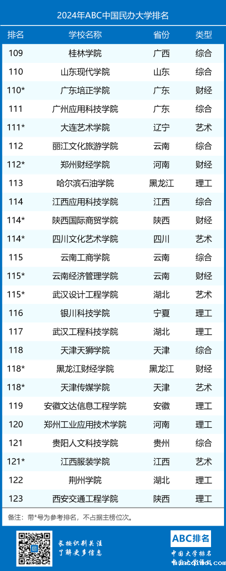 2024年ABC中国伟德安卓app下载安装手机版排名-第7张图片-伟德下载ios版 2024年ABC中国伟德安卓app下载安装手机版排名-第7张图片-伟德下载ios版