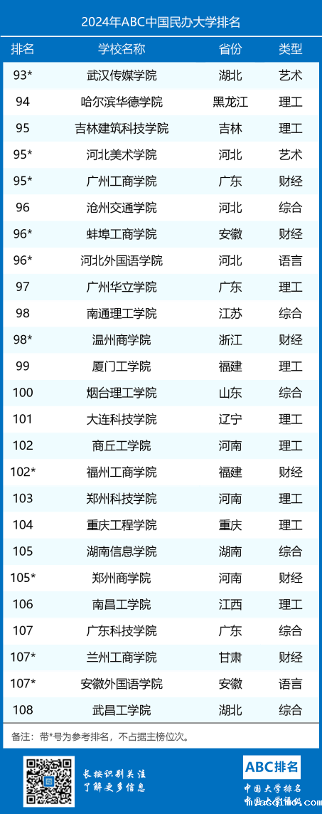 2024年ABC中国伟德安卓app下载安装手机版排名-第6张图片-伟德下载ios版 2024年ABC中国伟德安卓app下载安装手机版排名-第6张图片-伟德下载ios版