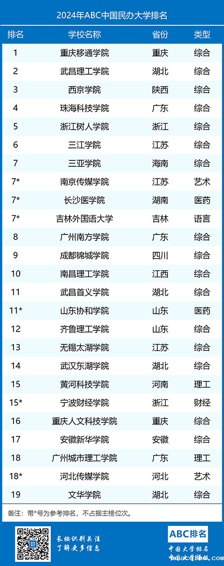 2024年ABC中国伟德安卓app下载安装手机版排名-第1张图片-伟德下载ios版 2024年ABC中国伟德安卓app下载安装手机版排名-第1张图片-伟德下载ios版