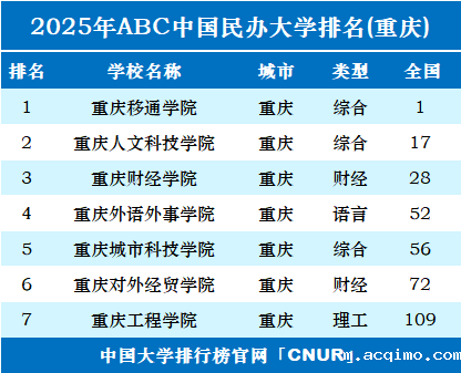 2025年重庆伟德安卓app下载安装手机版排名-第1张图片-伟德下载ios版 2025年重庆伟德安卓app下载安装手机版排名-第1张图片-伟德下载ios版