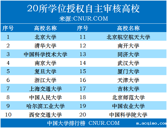 20所学位授权自主审核高校名单-第1张图片-伟德下载ios版