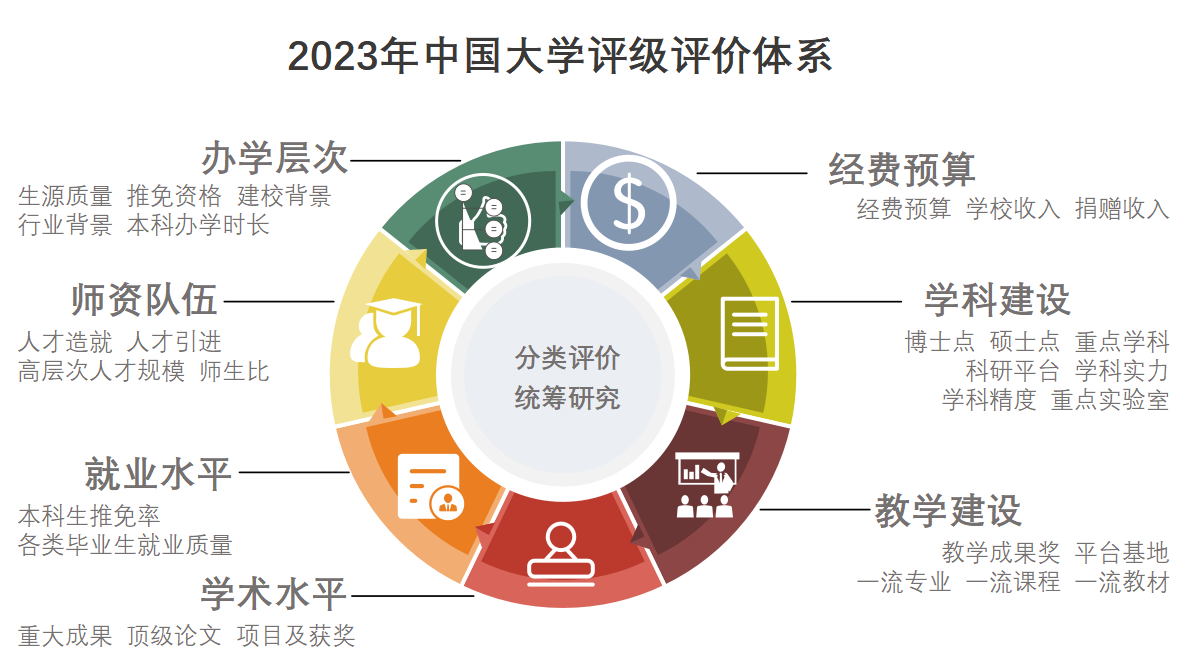 2023年江西省大学评级-第1张图片-伟德下载ios版