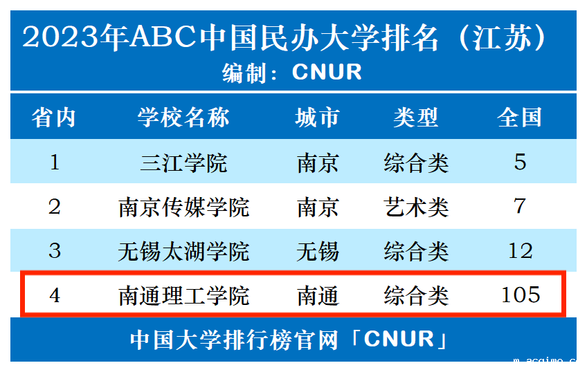 2023年南通理工学院排名_评级-第1张图片-伟德下载ios版