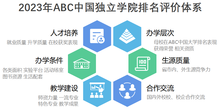 2023年浙江省独立学院排名-第1张图片-伟德下载ios版
